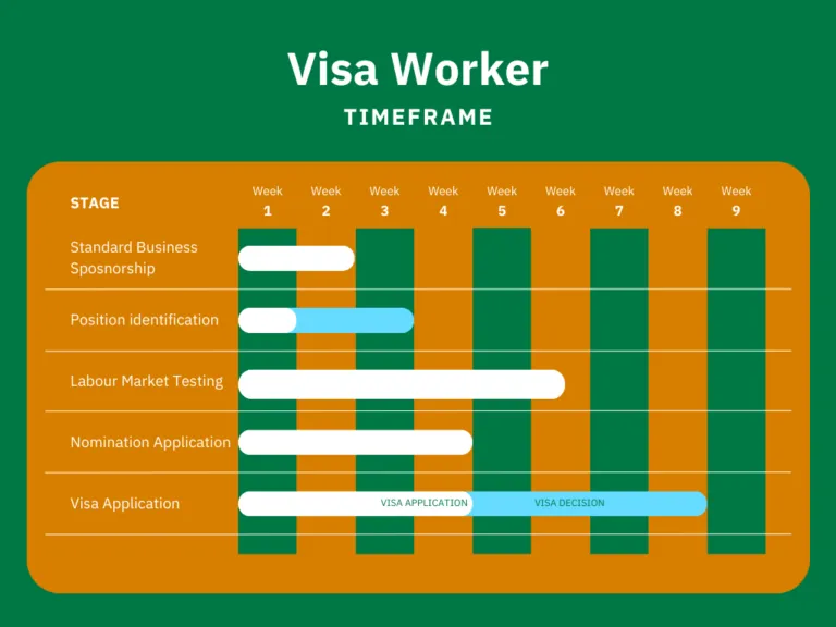 Sponsored Visa Workers